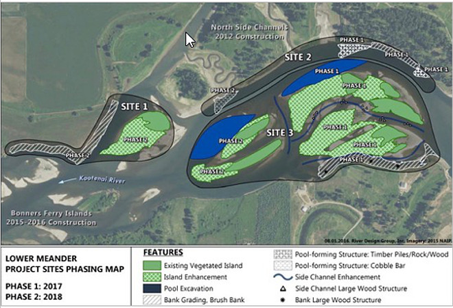 Kootenai River Restoration Project